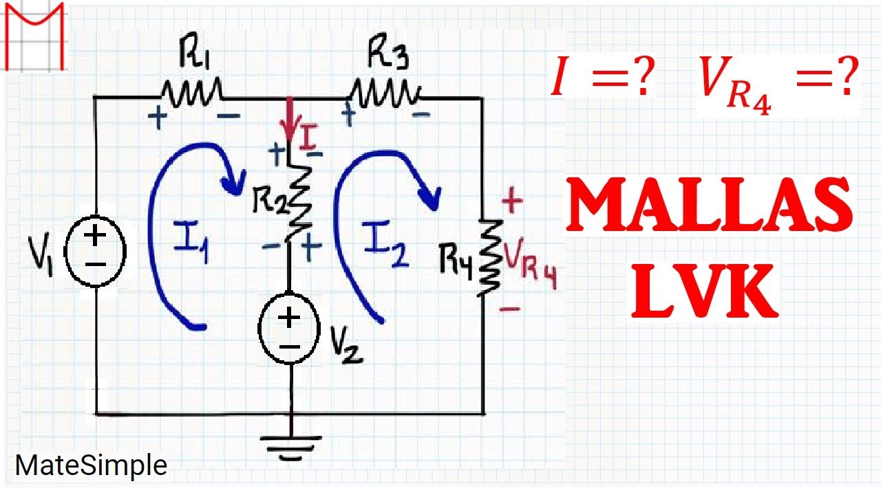 LVK MALLAS (¡Más fácil imposible!)