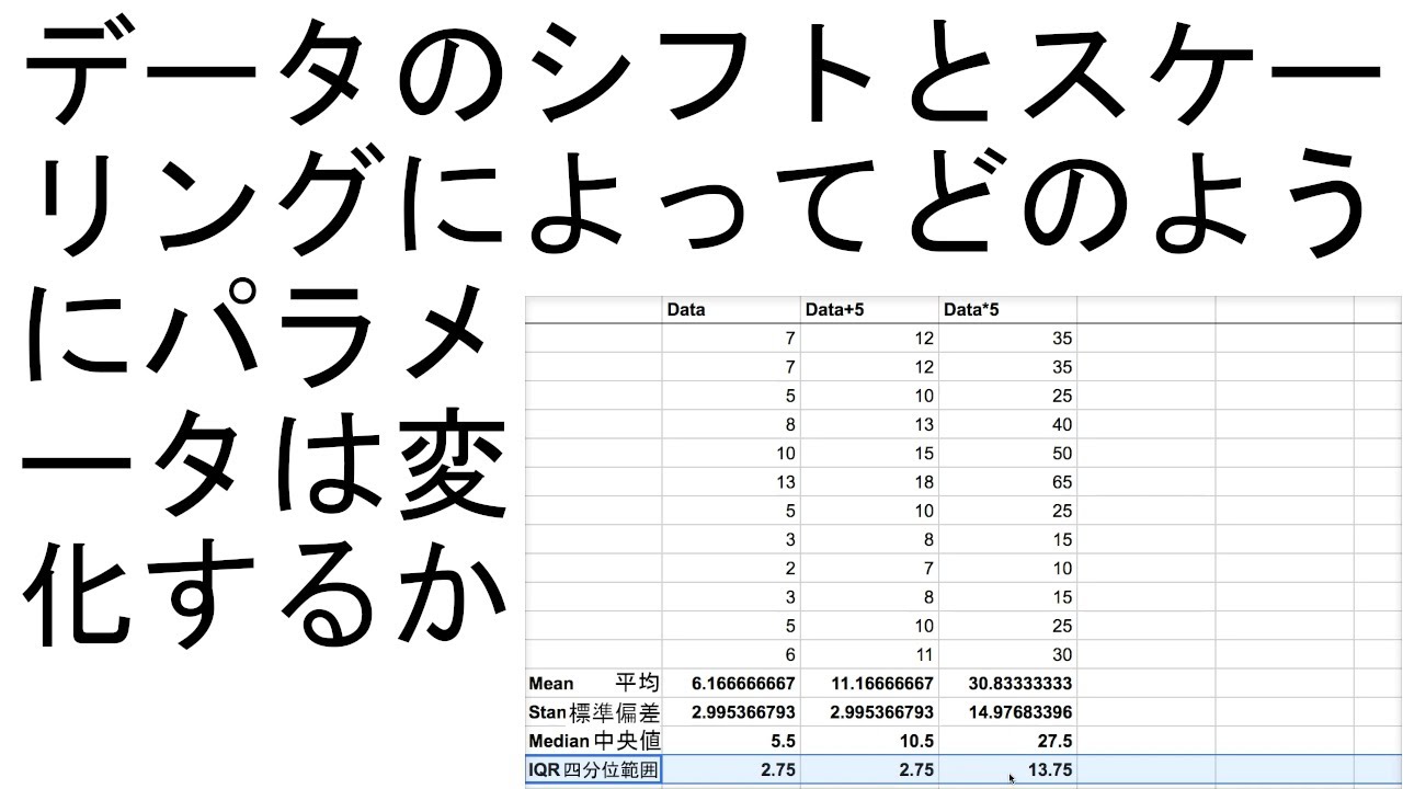 データのシフトとスケーリングによってどのようにパラメータは変化するか