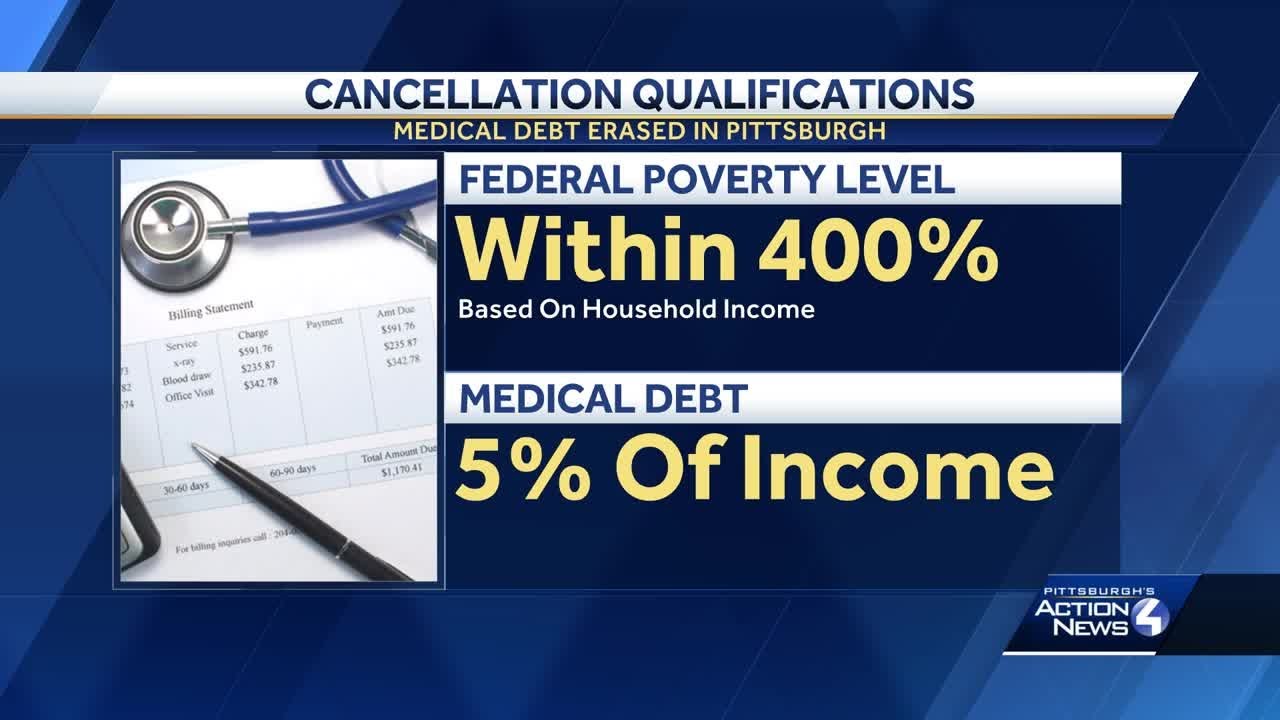 City of Pittsburgh, Undue Medical Debt partnership to relieve medical debt from 43K Pittsburgh re...