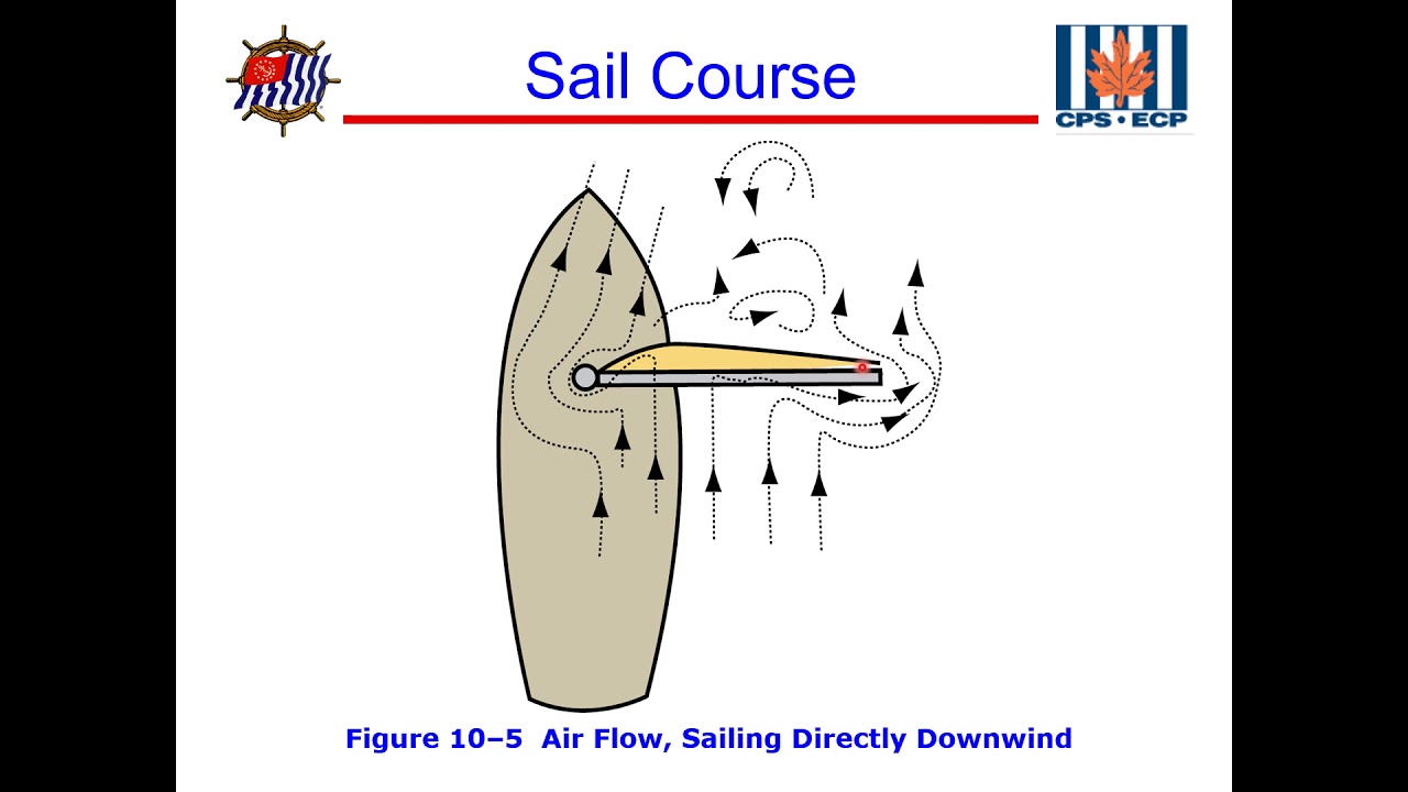 USPS Sail Course - Chapter 10 Sail Shape