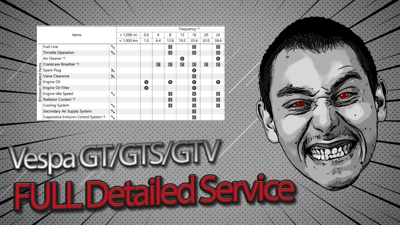 25K Detailed Schedule Service - Vespa GT/GTS/GTV