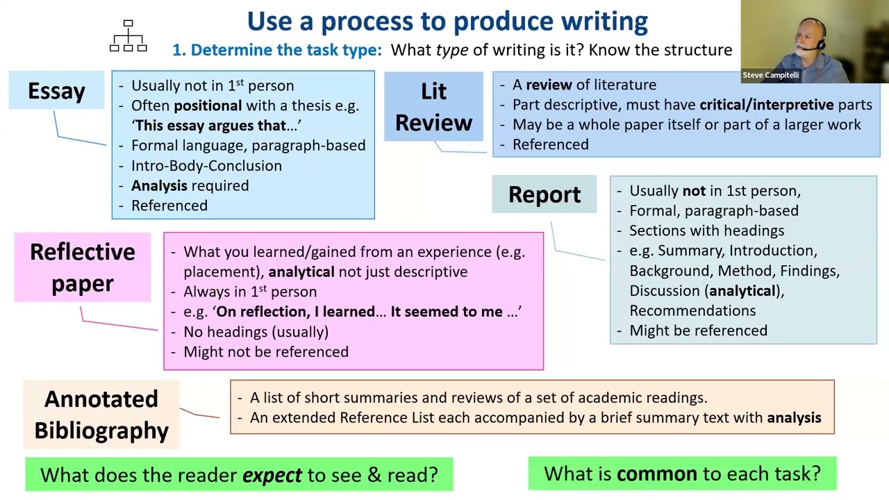 Being Analytical – Interpretive and Critical Writing with Steve Campitelli