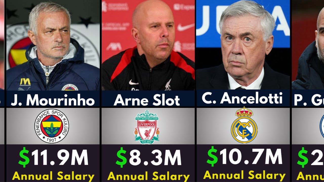 Top Football Coaches Salary 2025: Who Earns the Most?