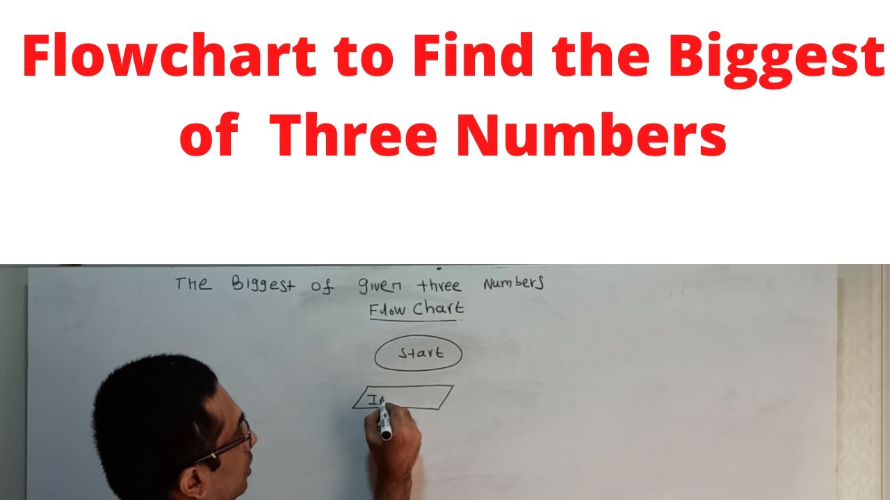 Flowchart to Find the Biggest of three numbers | Flowchart to find largest of 3 numbers |