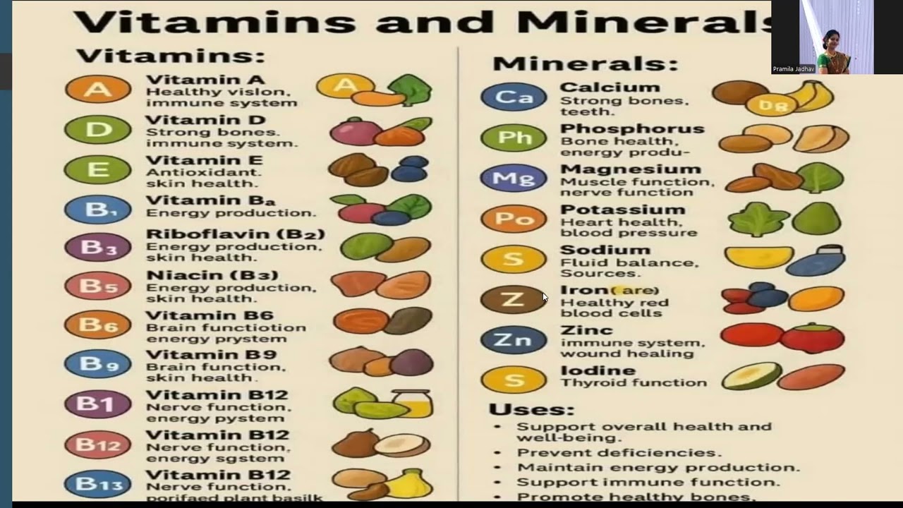 KNOW YOUR VITAMINS AND MINERALS