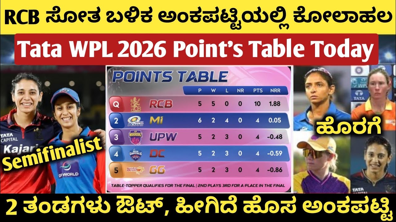 RCB ಸೋತ ಬಳಿಕ ಬದಲಾದ ಅಂಕಪಟ್ಟಿ, ಟೂರ್ನಿಯಿಂದ 2 ತಂಡ ಔಟ್ | Tata WPL 2026 New Point's Table Today kannada | 