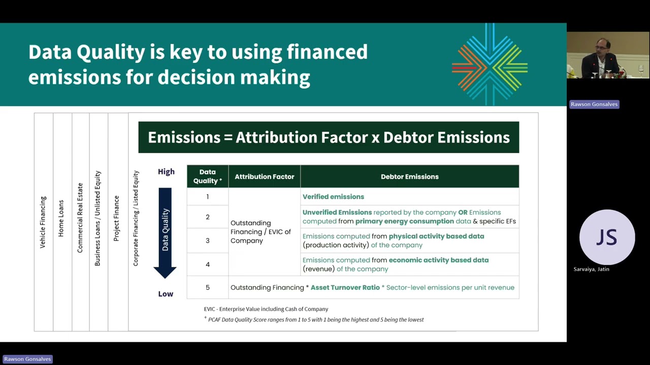 Climate Bonds CONNECT 2025 Mumbai | Solutions Exchange Session