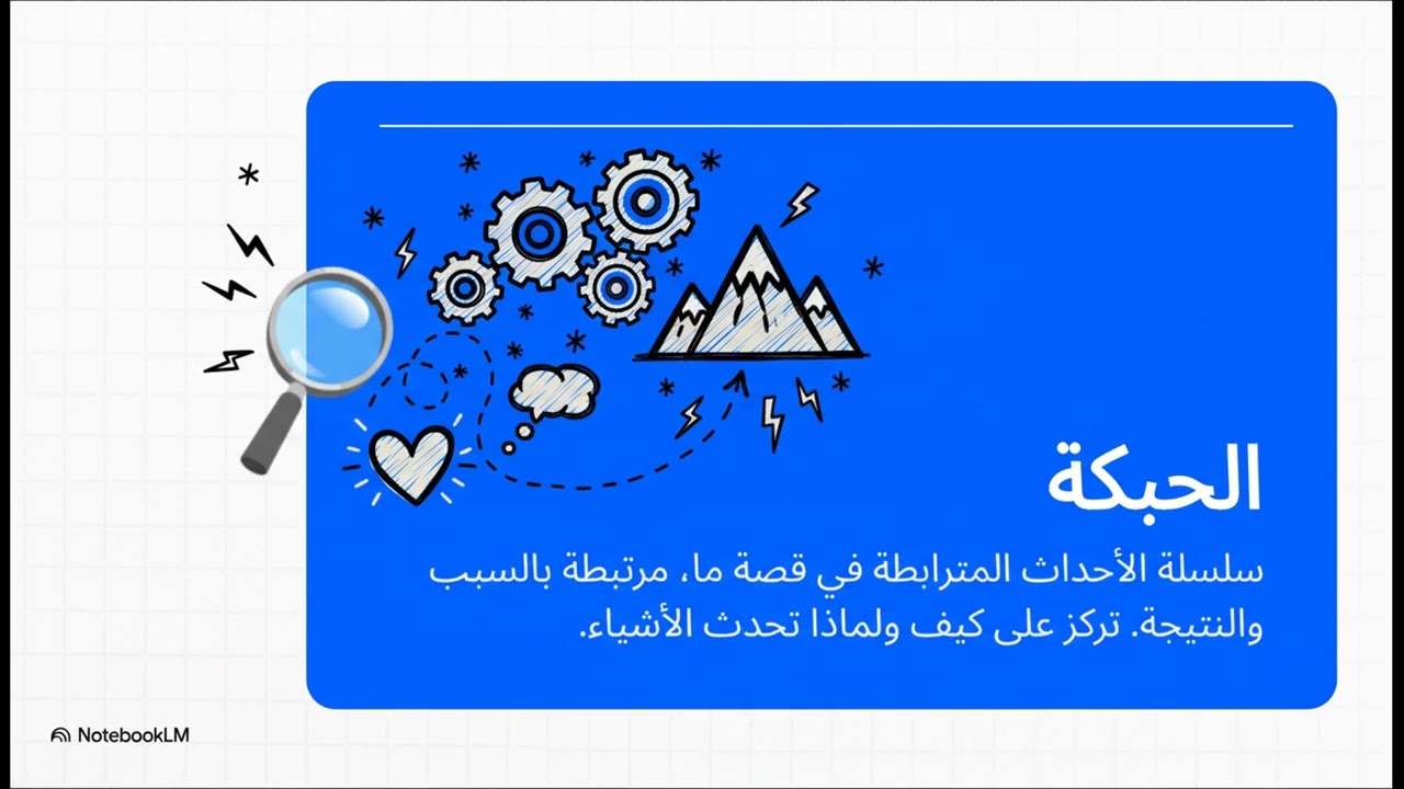 تشريح القصة  الثيمة والحبكة