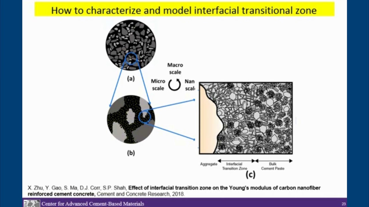 Uncoupling Modulus of Elasticity and Strength&mdash;Effect of Small Addition of Carbon Nanotubes