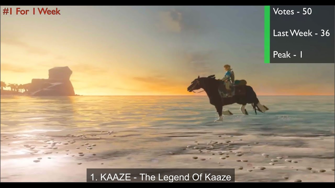 Top 40 Voted Songs of February 2, 2019