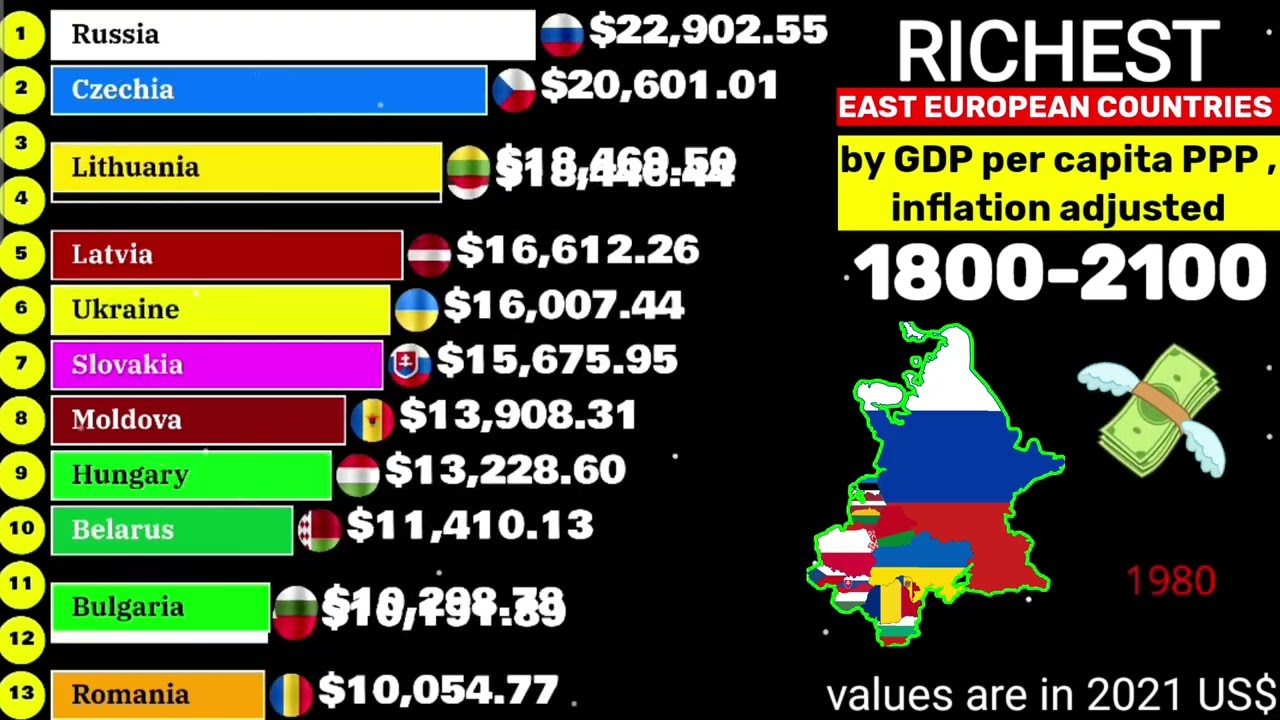 Top richest countries in East Europe by GDP per capita PPP 1800-2100|East Europe GDP per capita 2026