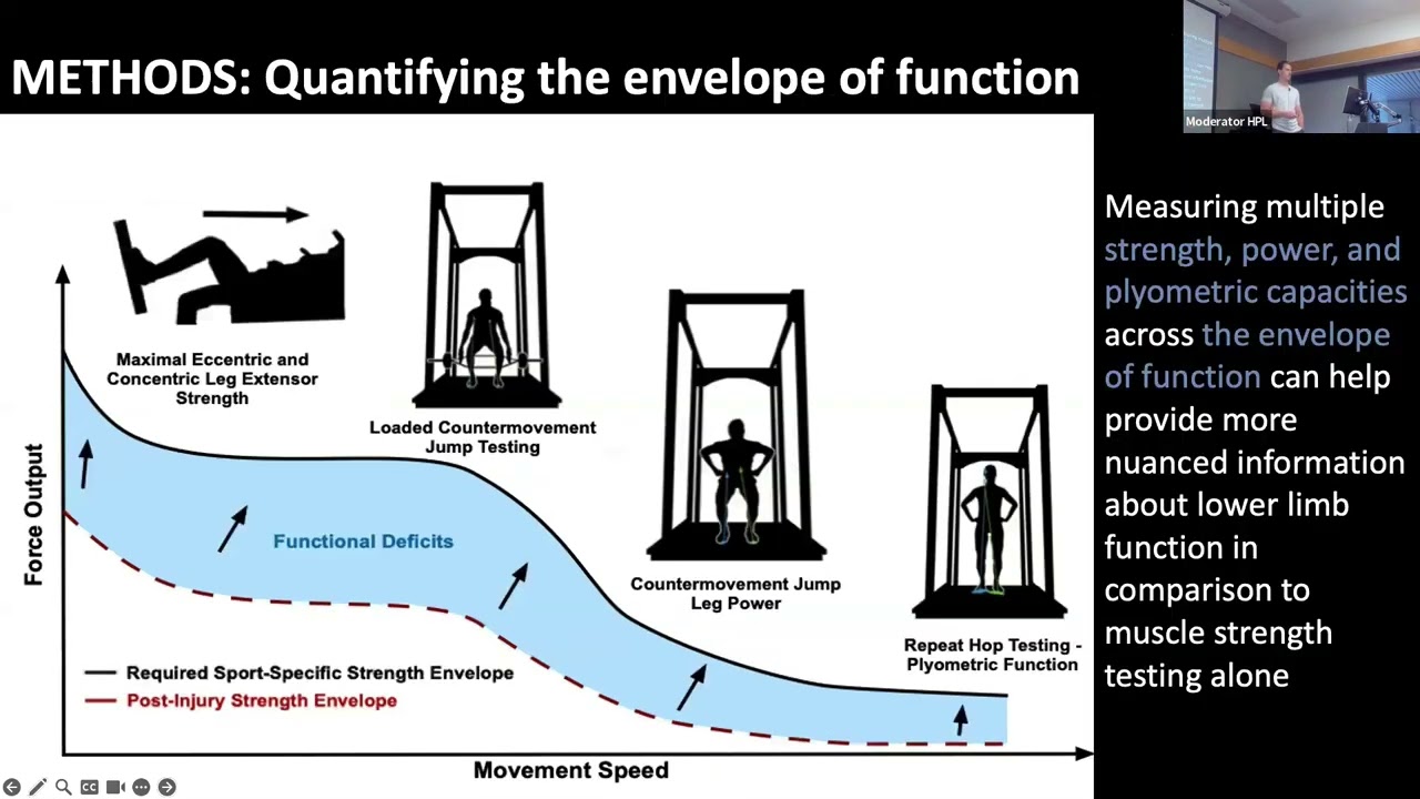 Methods to evaluate neuromuscular performance following ACL injury by Phd. Cand. Zachary McClean