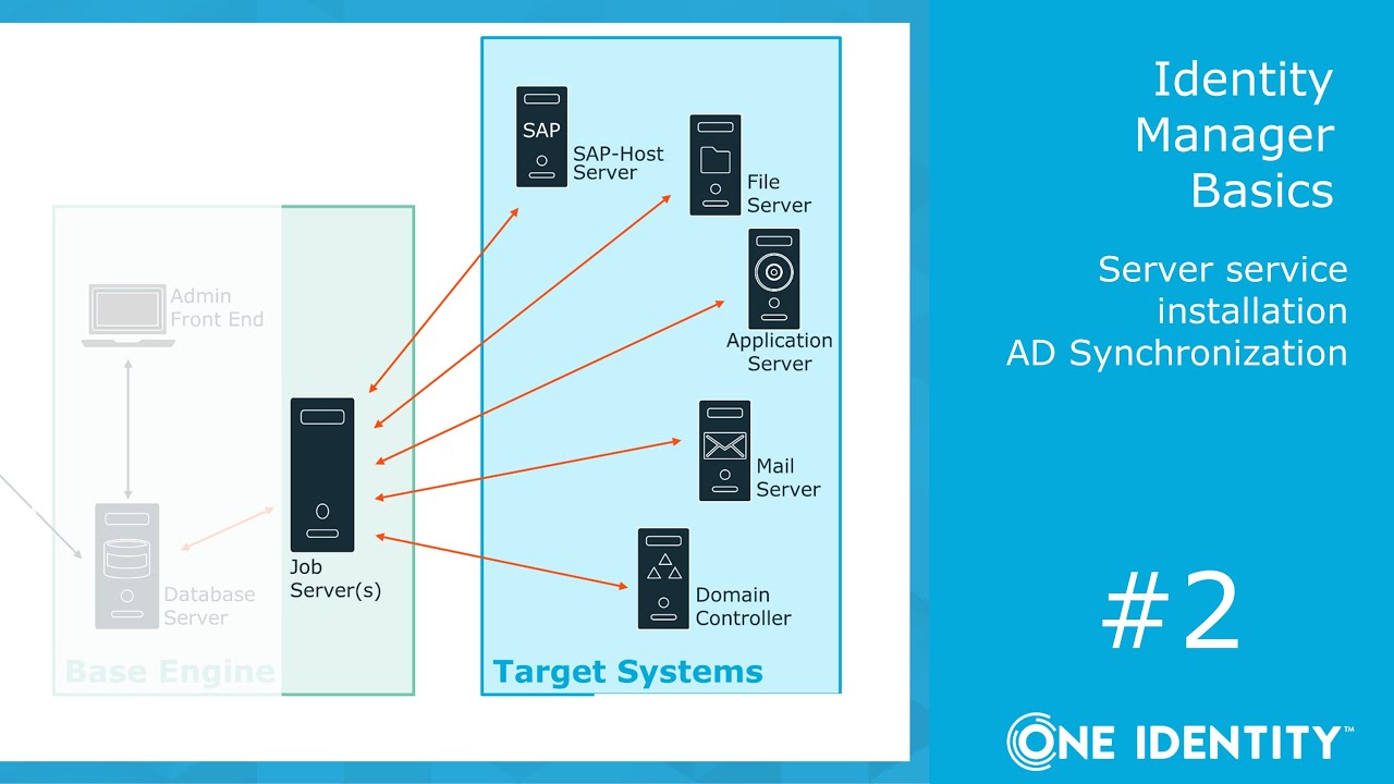 Identity Manager Basics | Installation #2 | Server service and AD Synchronization