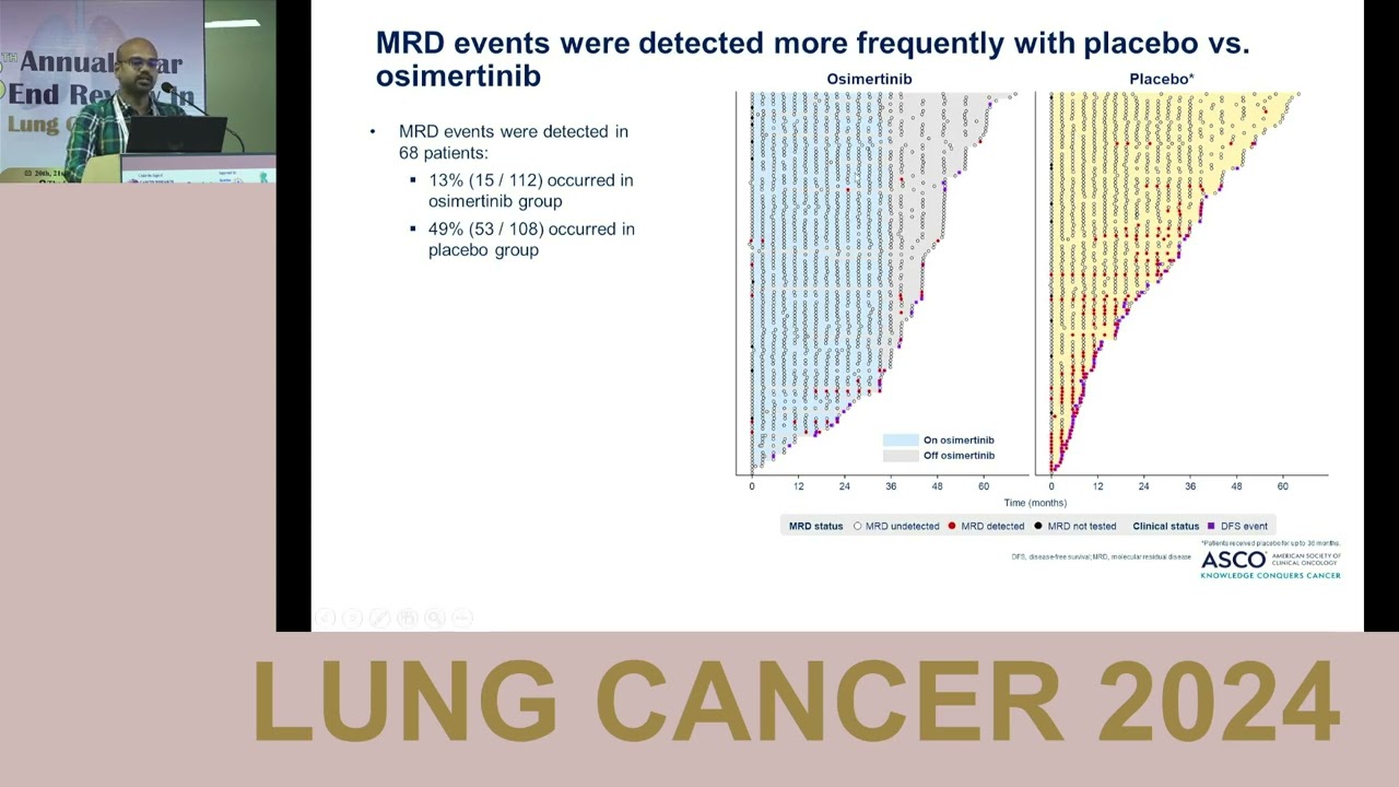 ADAURA Trial: MRD Analysis of Adjuvant Osimertinib in Resected EGFR-Mutated NSCLC &ndash; ASCO 2024