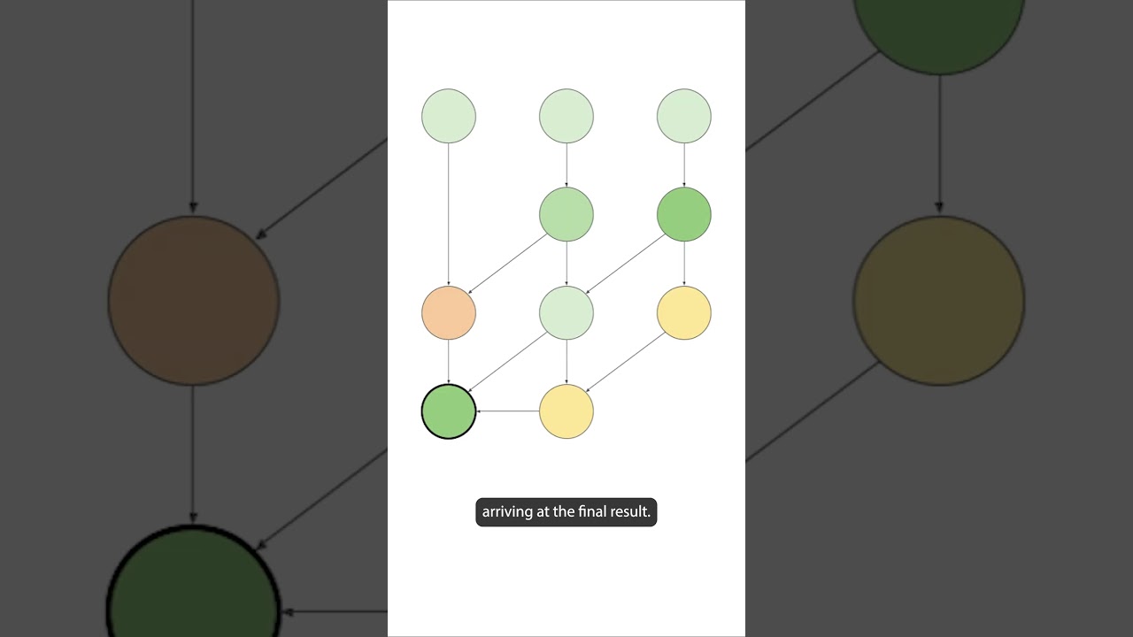 This 20 year old algorithm is changing how LLMs think