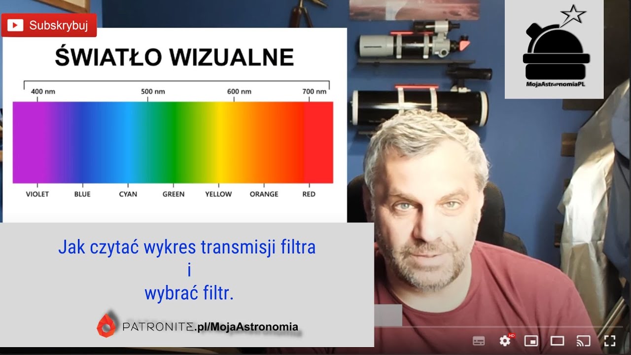 Jak czytać wykres transmisji filtra i wybrać filtr