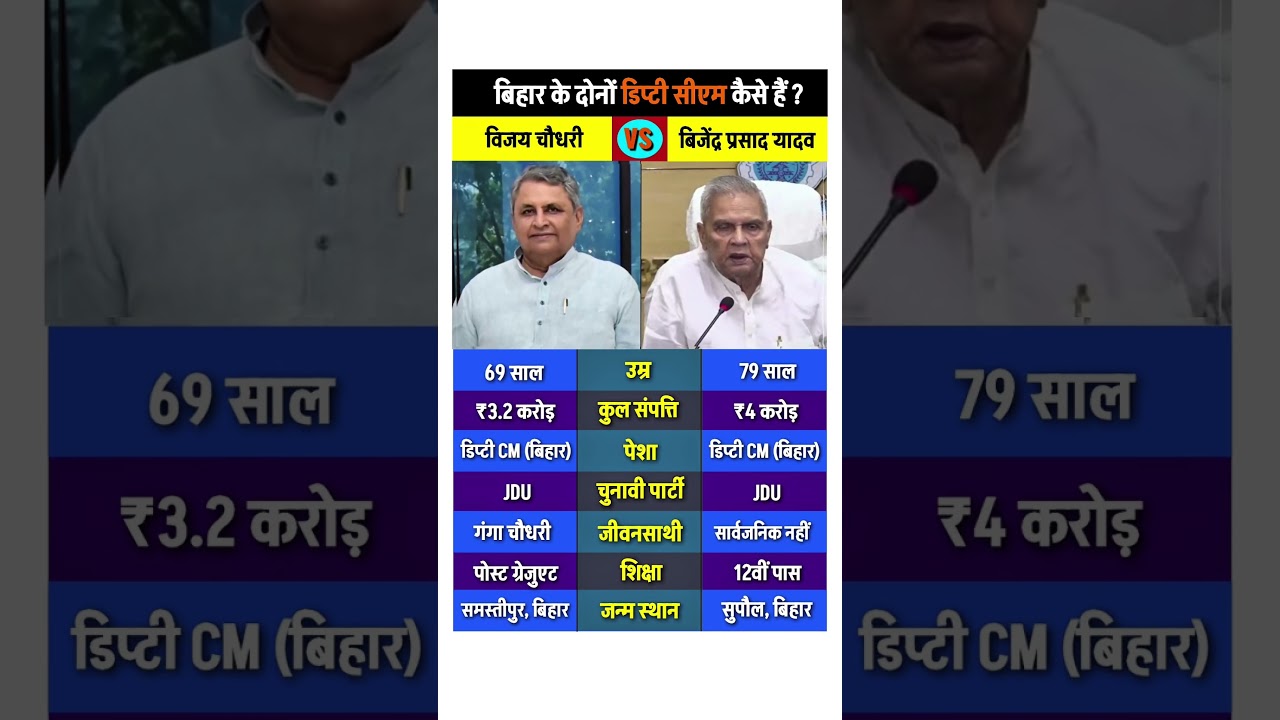 Vijay Chaudhary vs Bijendra Prasad Yadav #biography #vijaychaudhary #dipticm #cmbihar #jdu #shorts