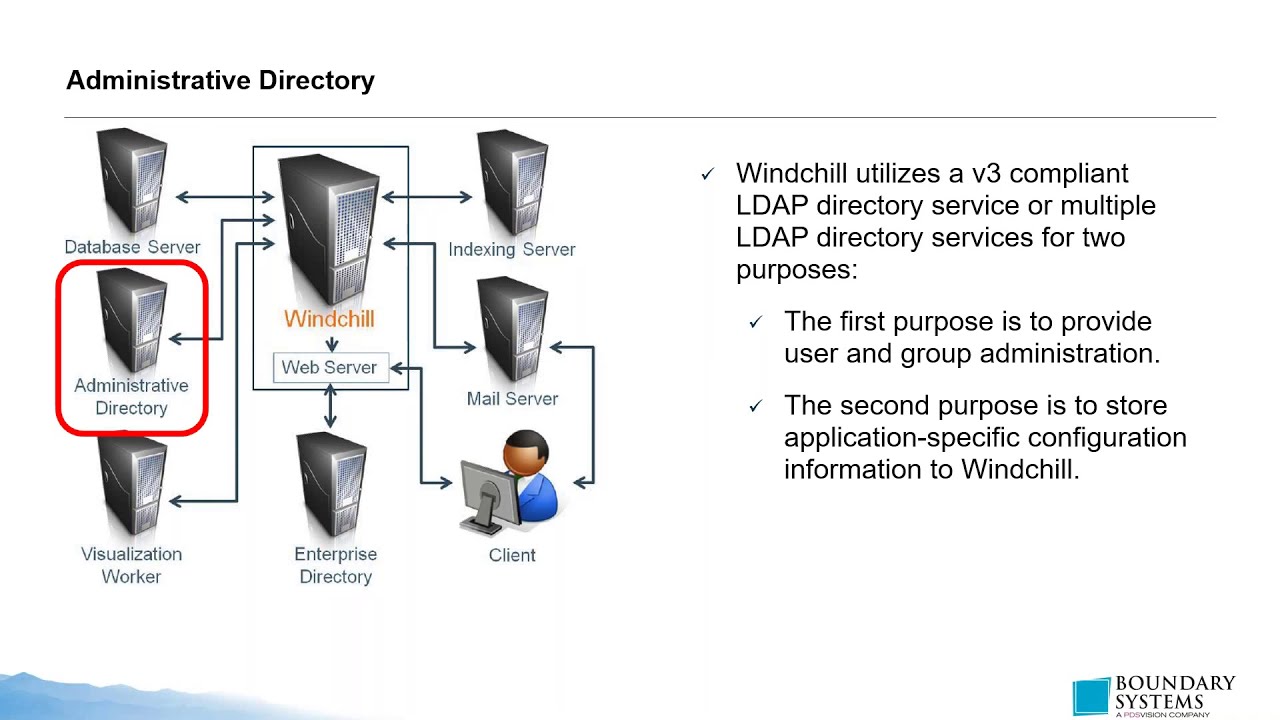 Windchill Administrator Best Practices