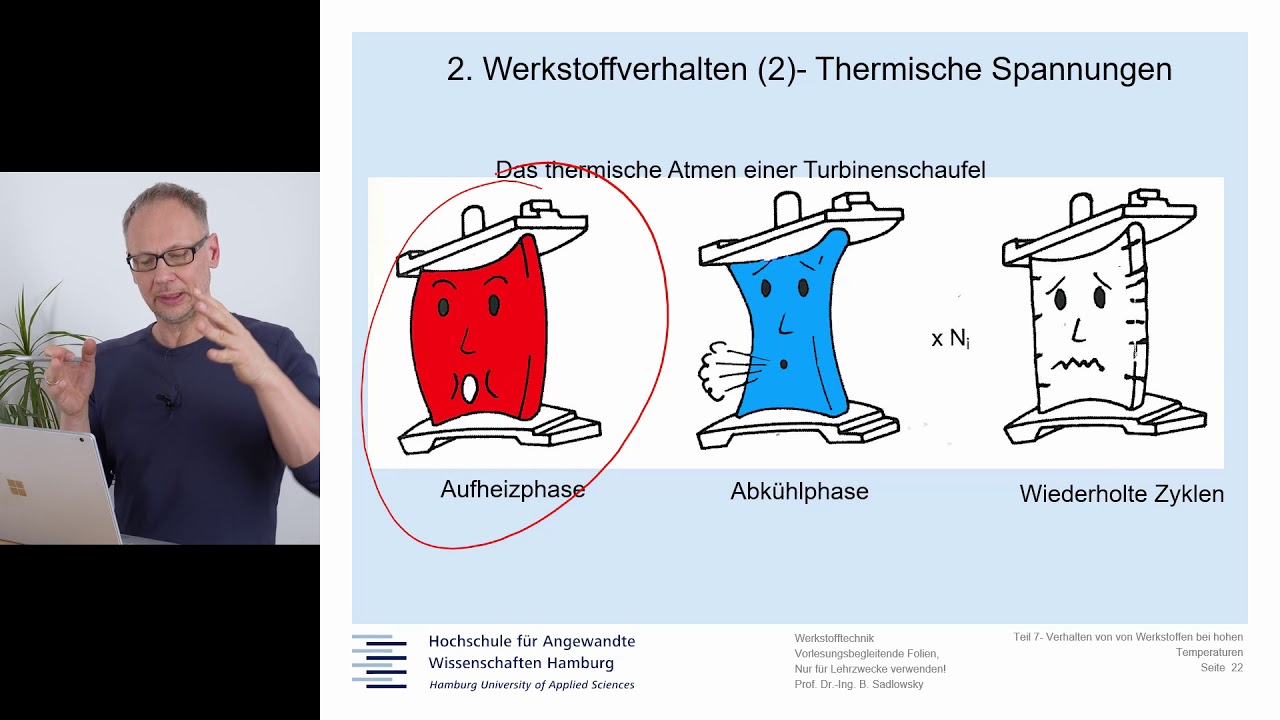 7b, Verhalten von WS bei hohen Temp [Werkstofftechnik mit Prof. Sadlowsky]