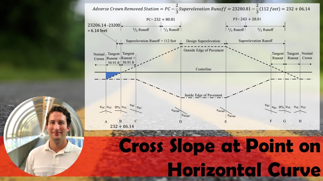 Cross Slope at Point on Horizontal Curve [Find the Cross Slope for the Inside and Outside Lanes]