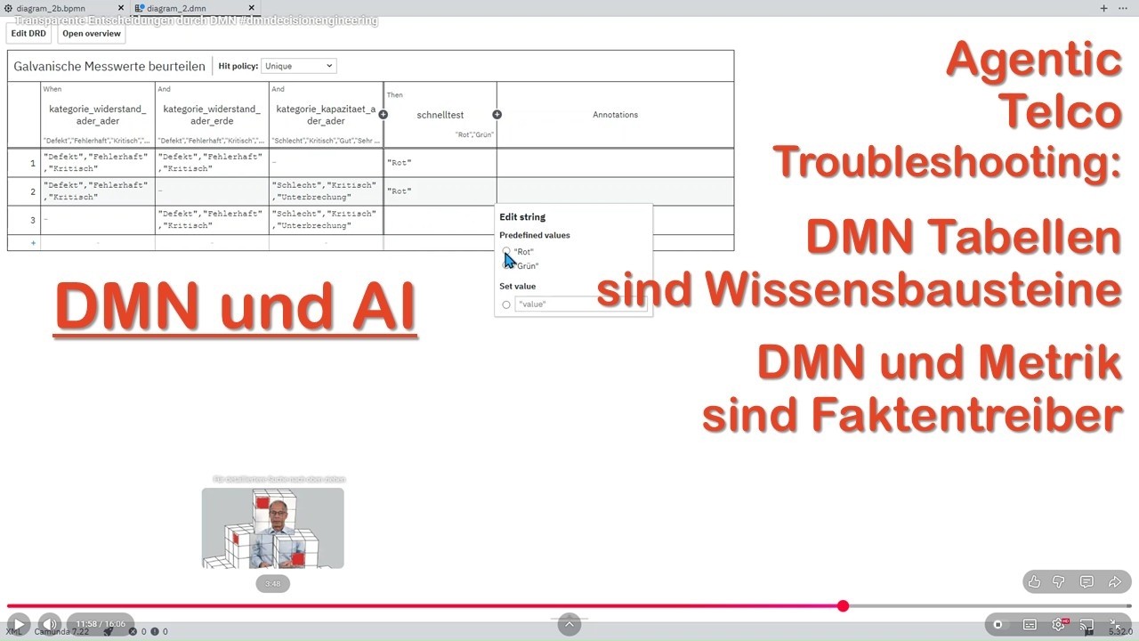 Transparente Entscheidungen durch DMN #dmndecisionengineering