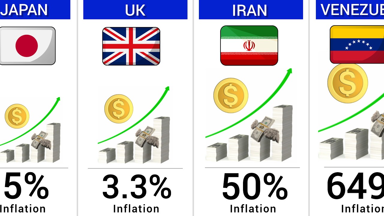 Comparison: Which Countries Are Actually Losing Their Money the Fastest? (2026 Inflation)