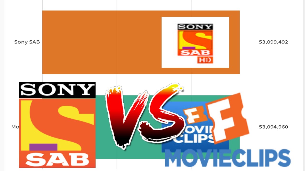 Sony SAB VS Movieclips Sub Count History | 2007-2021