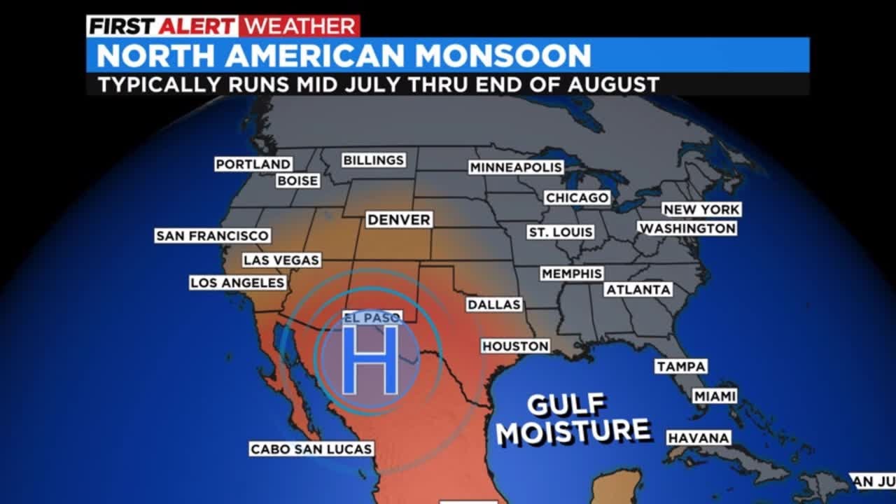 What Is The Summer Monsoon?