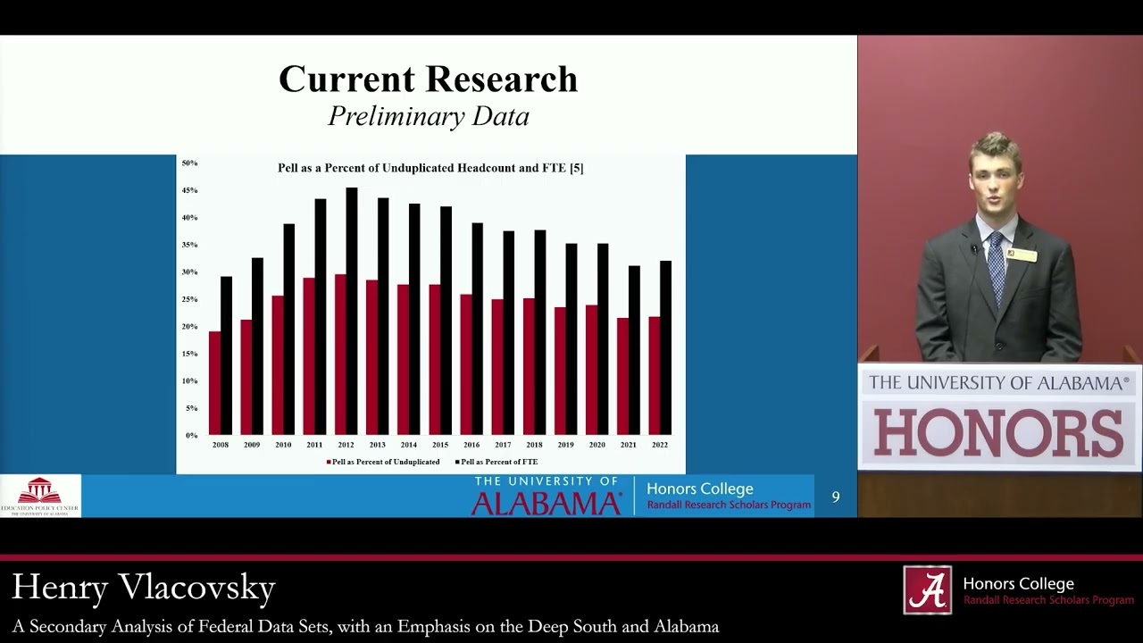 A Secondary Analysis of Federal Data Sets, with an Emphasis on ... | Henry Vlacovsky | RRS Live 2024