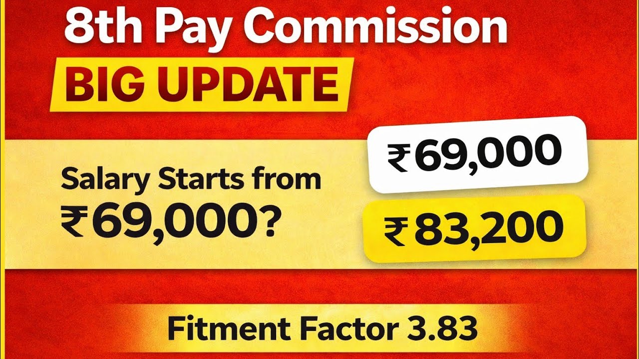 8th Pay Commission 2026 🔥 Salary starting from 69,000? Fitment 3.83 | Full Details Hindi