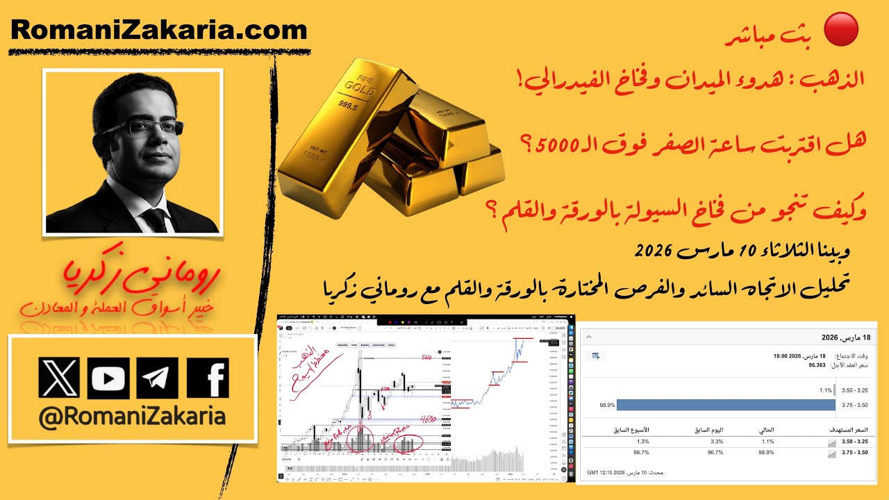 بث مباشر | #الذهب : هدوء الميدان وفخاخ #الفيدرالي! هل اقتربت ساعة الصفر فوق الـ 5000؟