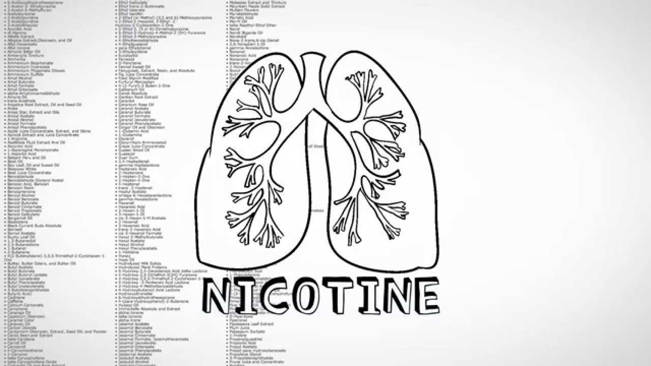 Facteurs de risque de la maladie du c&oelig;ur : Usage du tabac