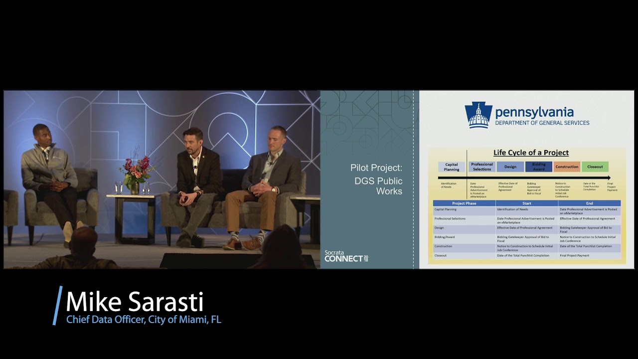 Process Improvement: Performance Dashboarding and LEAN