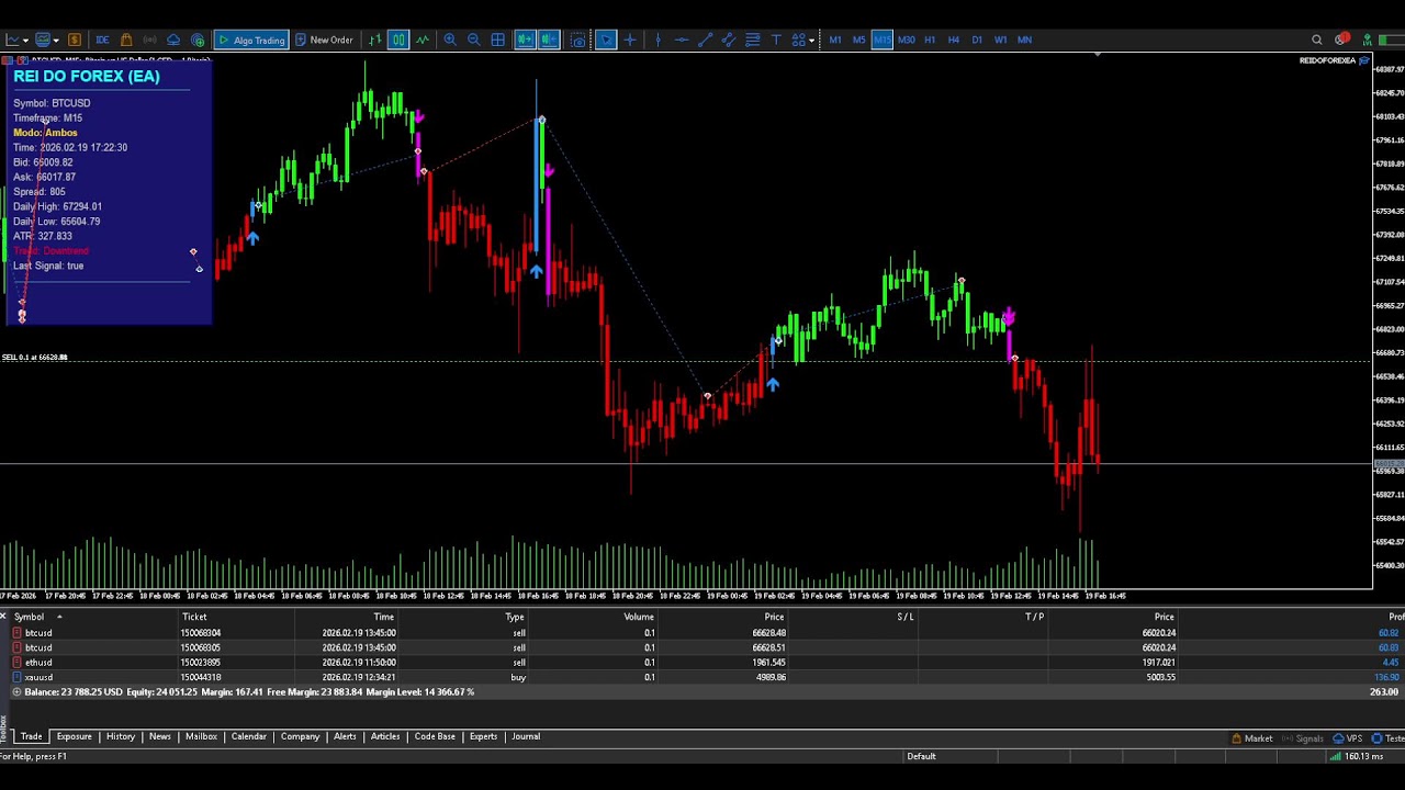BTCUSD AO VIVO - 19.02.2026 : Como operar no Forex usando MT5 (MetaTrader 5 Live Tutorial)
