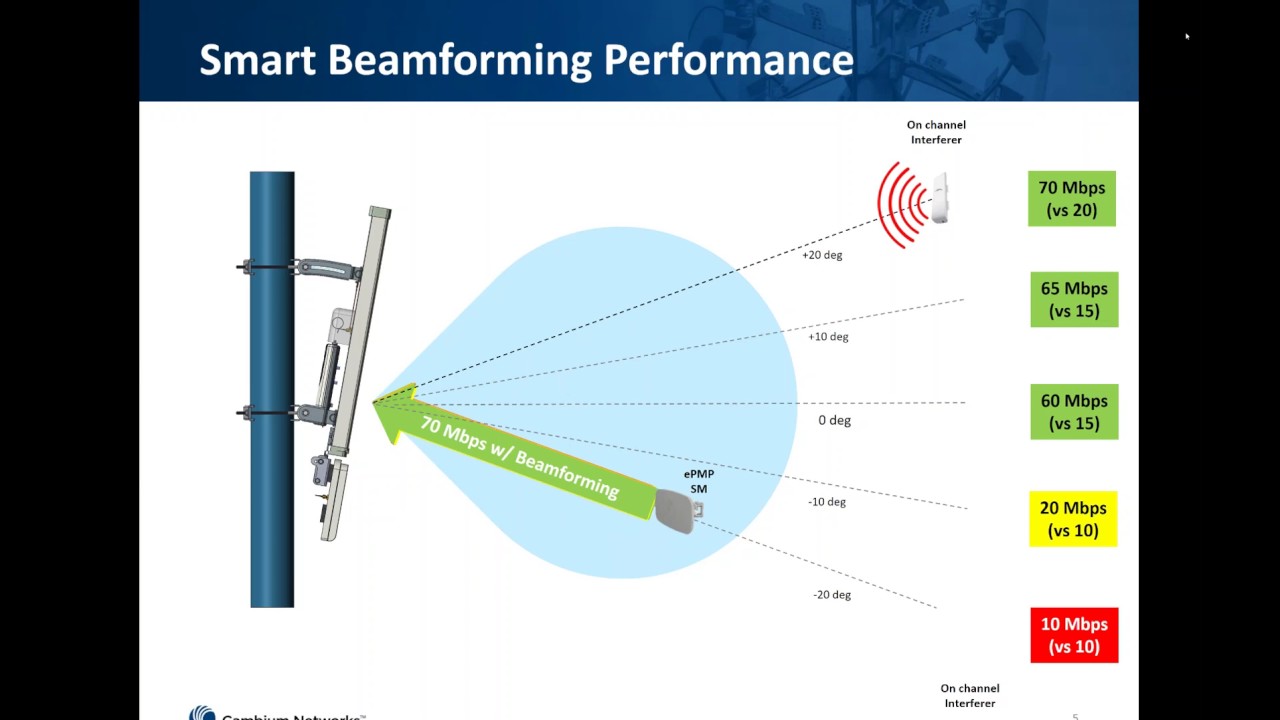 Cambium Networks - Video Surveillance with ePMP 2000 Webinar - Oct 19 2016