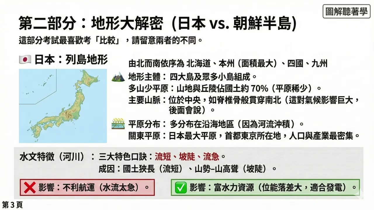 八上地理 東北亞的自然環境（地形與氣候）重點整理