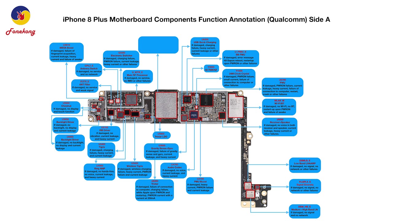 iPhone 8 Plus Motherboard Components Function Annotation(Qualcomm)