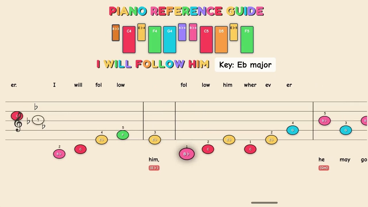 I Will Follow Him (I Will Follow You) - Little Peggy March | Easy Piano Tutorial for Kids - Begin...