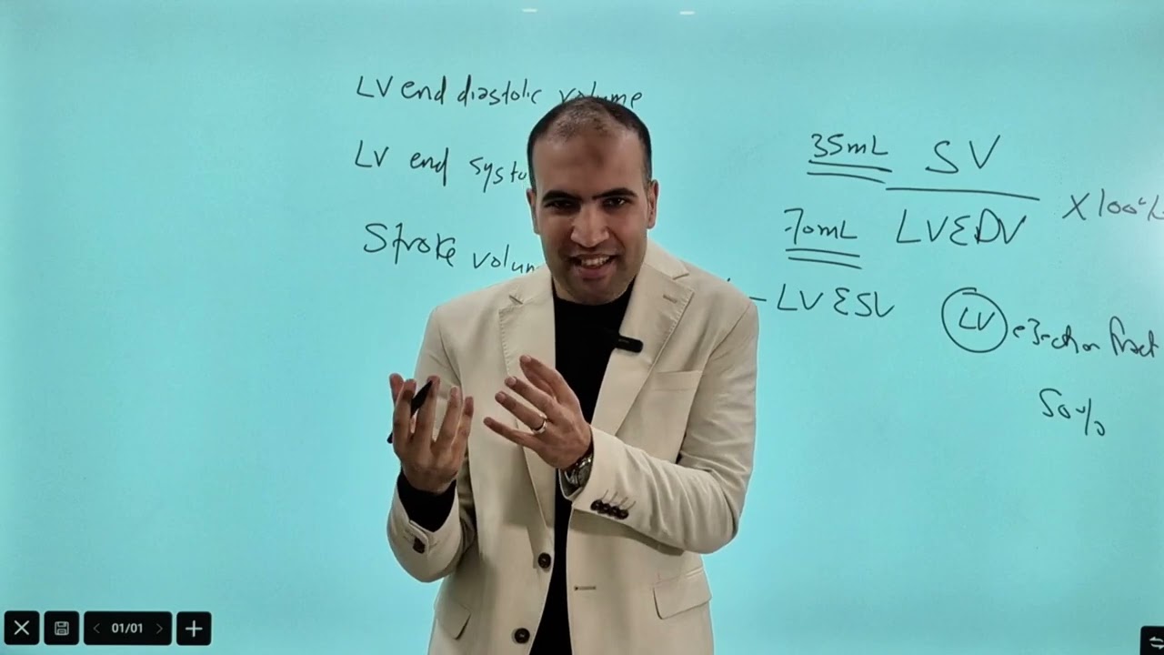 Lecture 7: lessons from systolic and diastolic function 