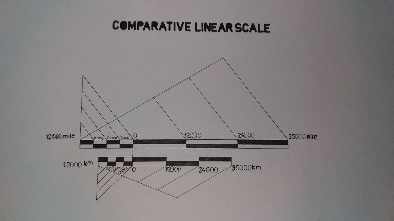 Comparative linear scale | Calculation and drawing | Geography Practical | #study_with_pronay