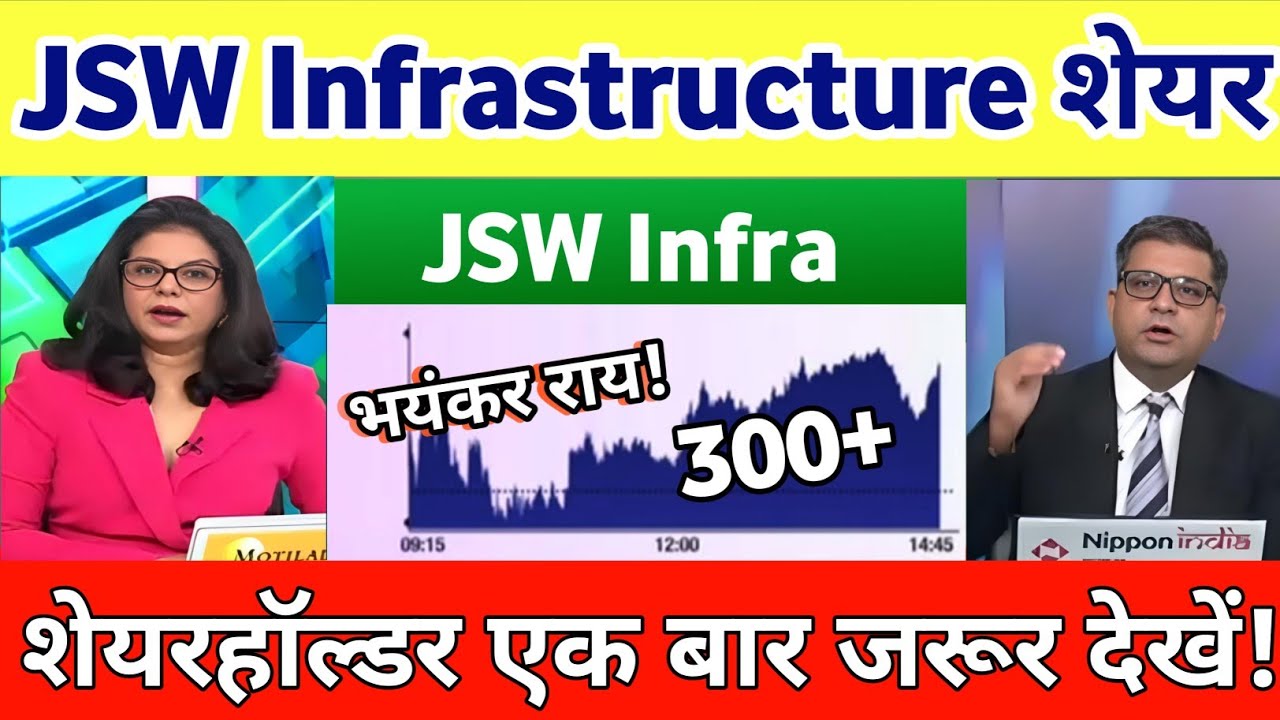 JSW Infra Share Latest News | JSW Infrastructure share analysis | JSW Infra Share news 19 January