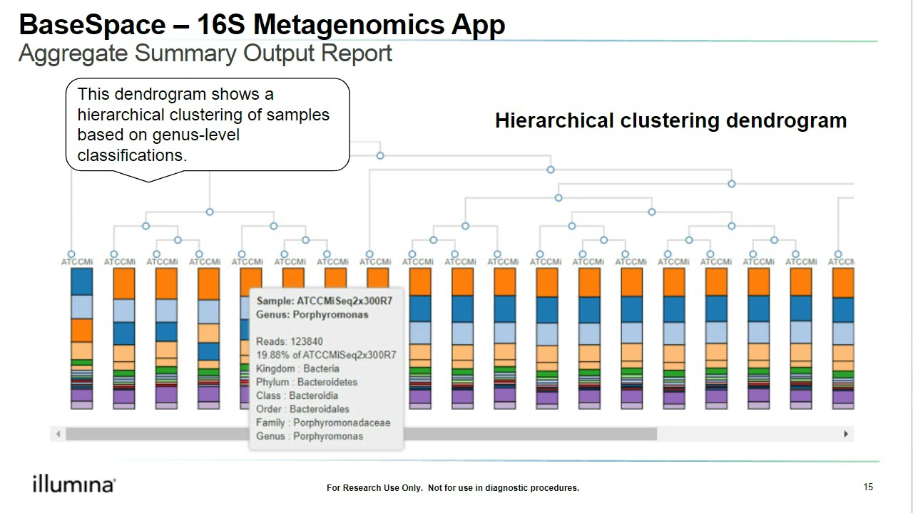 Introduction to Metagenomics Part II: Introduction to Analysis