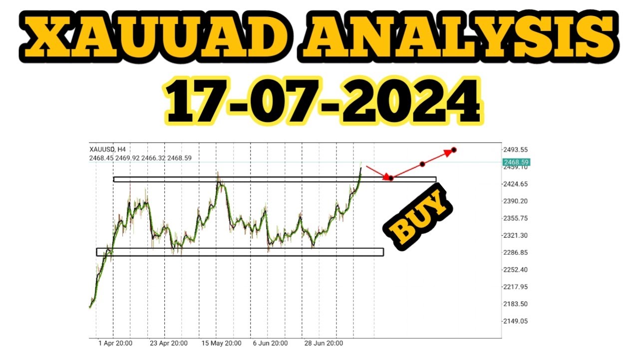 Xauuad Analysis Today | Xauuad Analysis Today live | Xauuad Analysis Today In Hindi | Xauuad Signal