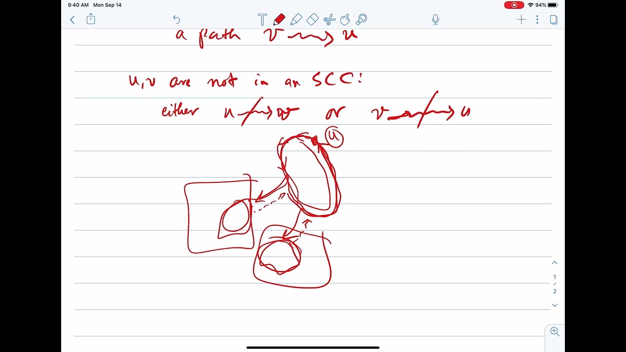Graph Algorithms: Depth-First Search (DFS): Strongly Connected Components