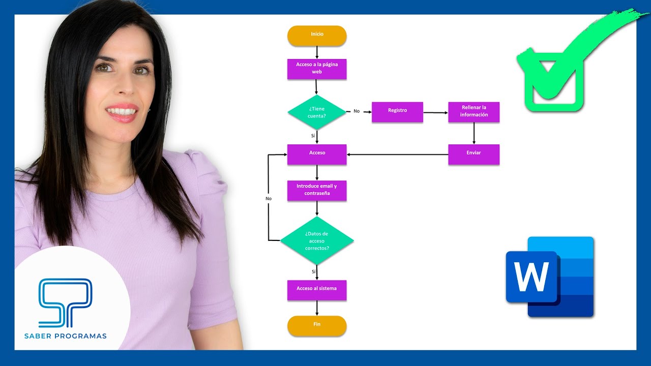 ✅ DIAGRAMA de FLUJO de Proceso en Word