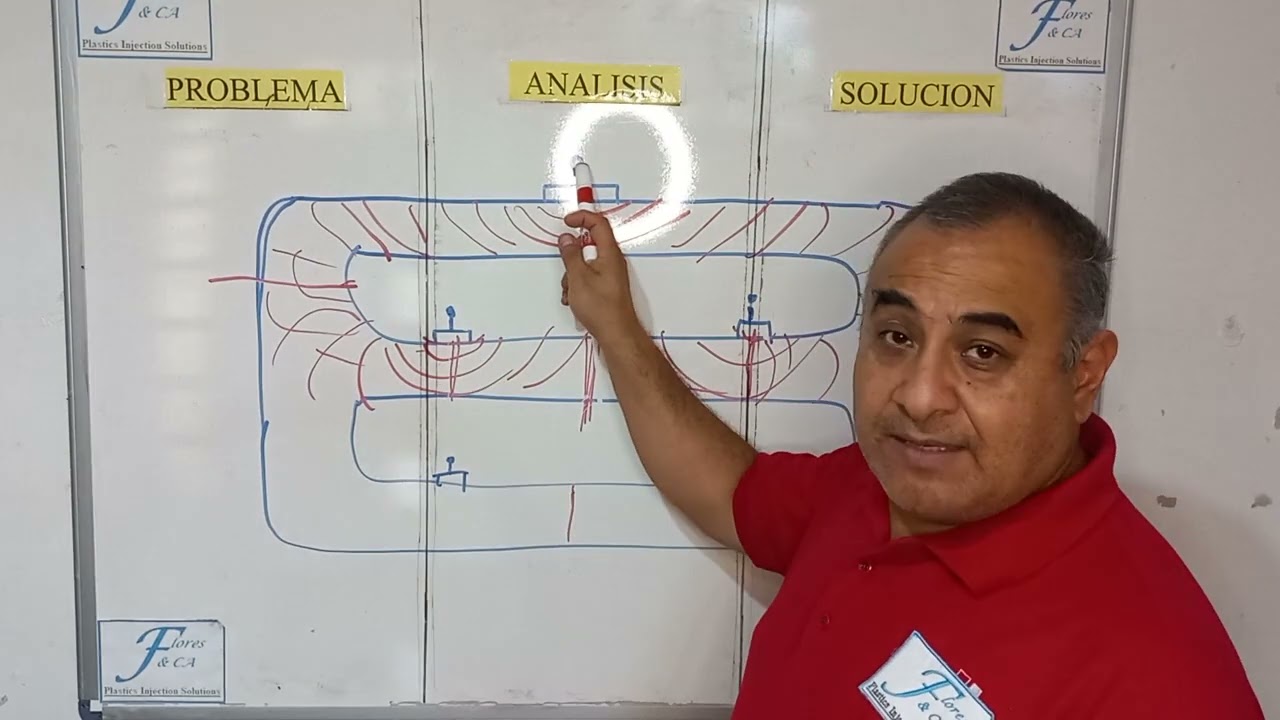 Uso del secuencial en el proceso de inyección.