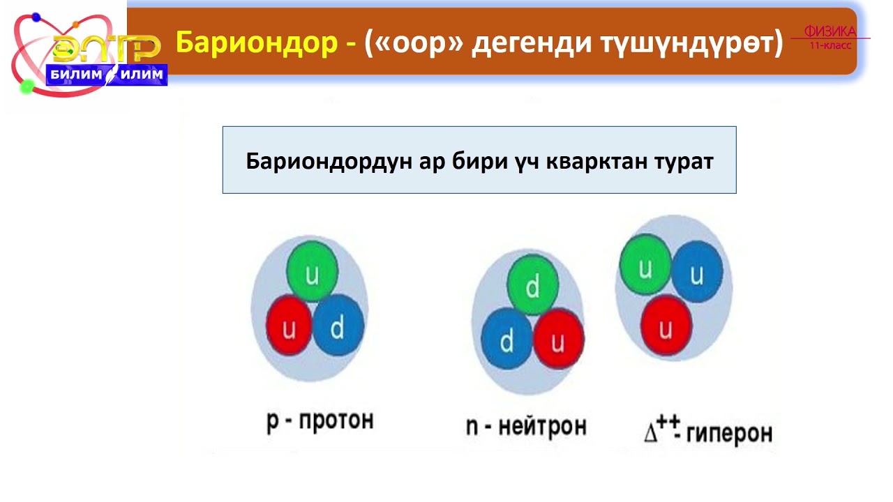 11-класс | Физика |  Элементардык бөлүкчөлөр жана алардын касиеттери