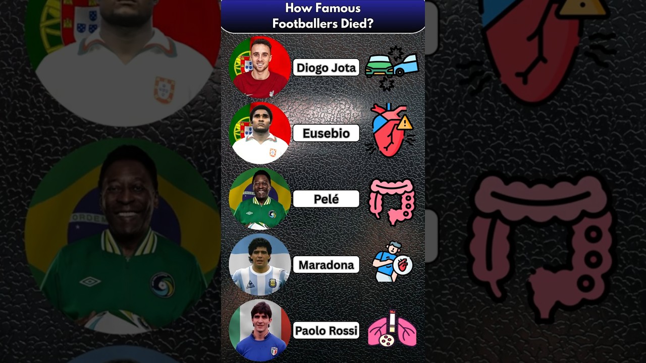 How famous footballers died?