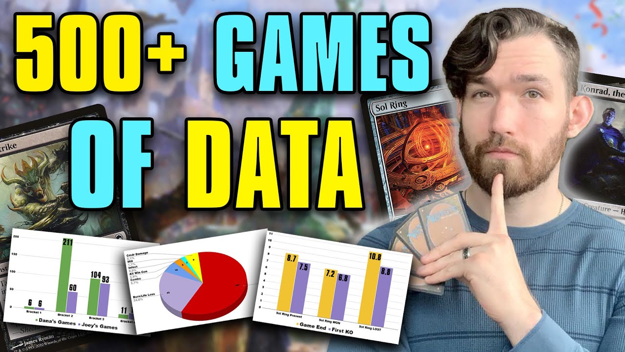 Are the Brackets Accurate? Game Data Analysis | EDHRECast 397 | Magic: the Gathering | Commander