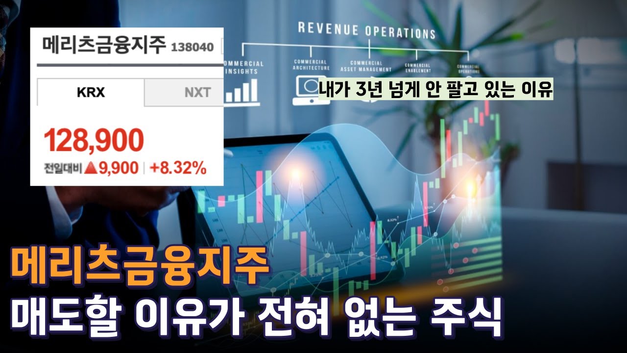 Meritz Financial Group: A Stock with No Reason to Sell (Football Dividend Stock)